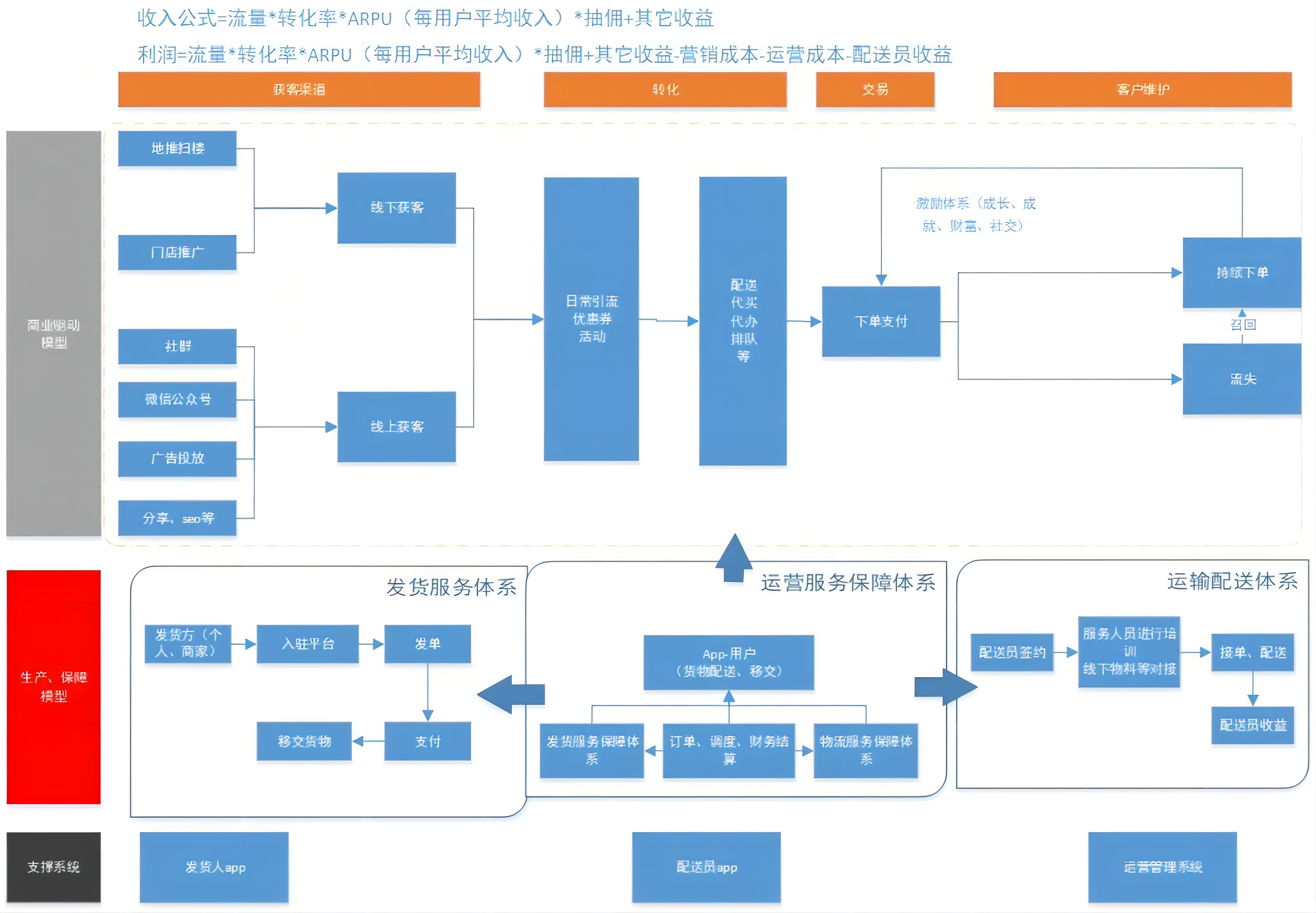 产品经理，产品经理网站